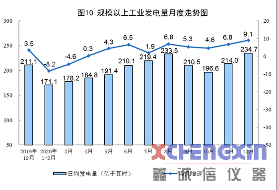 国家统计局：2020年进口煤炭3.04亿吨 比上年增长鑫诚信