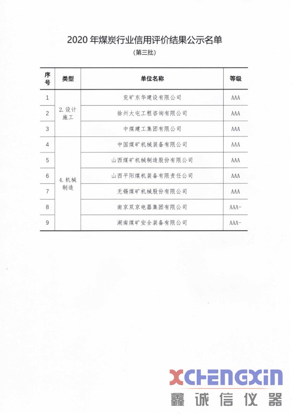 关于2020年煤炭行业企业信用评价结果的公示(第三煤质分析仪器