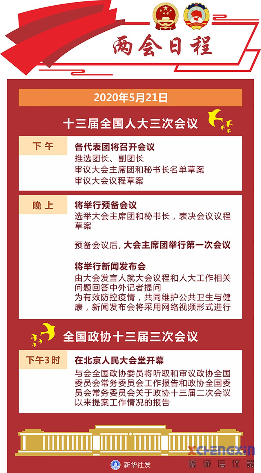 全国政协十三届三次会议下午3时开幕鑫诚信