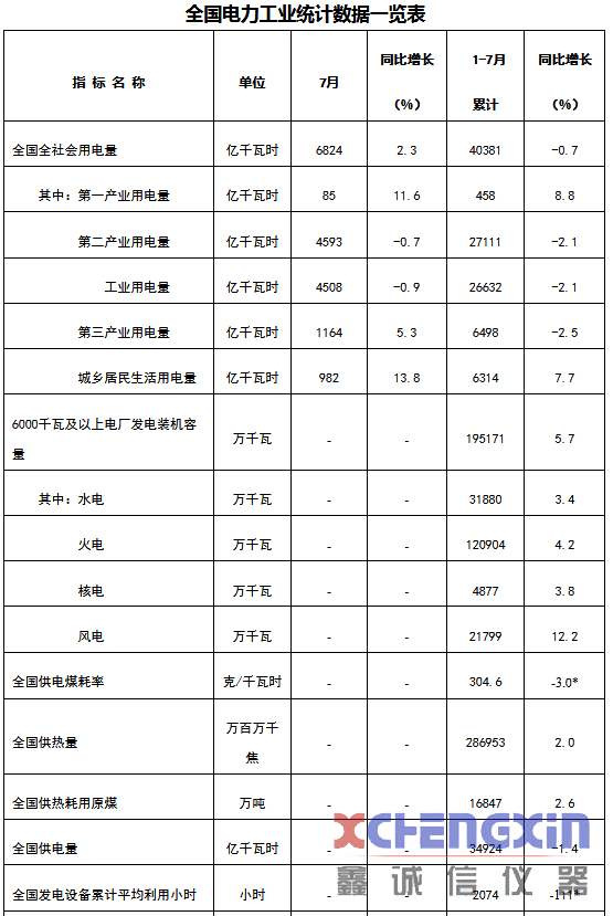 前7月中国新增发电装机容量5409万千瓦破碎机