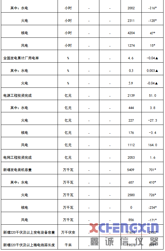 前7月中国新增发电装机容量5409万千瓦破碎机