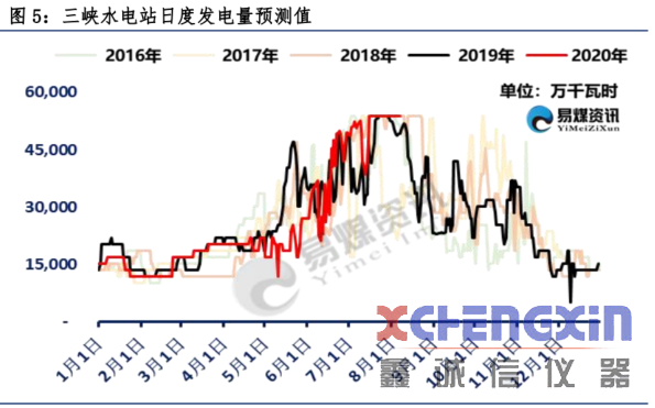 【易煤指数报告204期】坐等来船已三更，阴跌不休止，闲摇蒲扇赋秋声煤炭化验设备