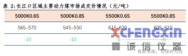 【易煤指数报告204期】坐等来船已三更，阴跌不休止，闲摇蒲扇赋秋声煤炭化验设备