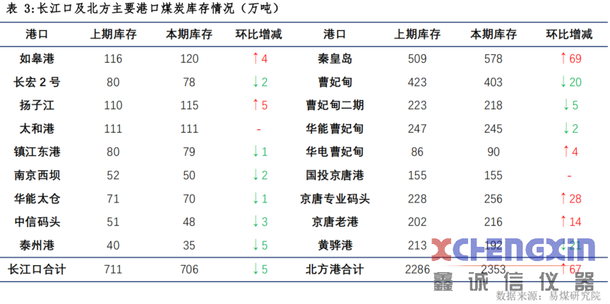 【易煤指数报告204期】坐等来船已三更，阴跌不休止，闲摇蒲扇赋秋声煤炭化验设备