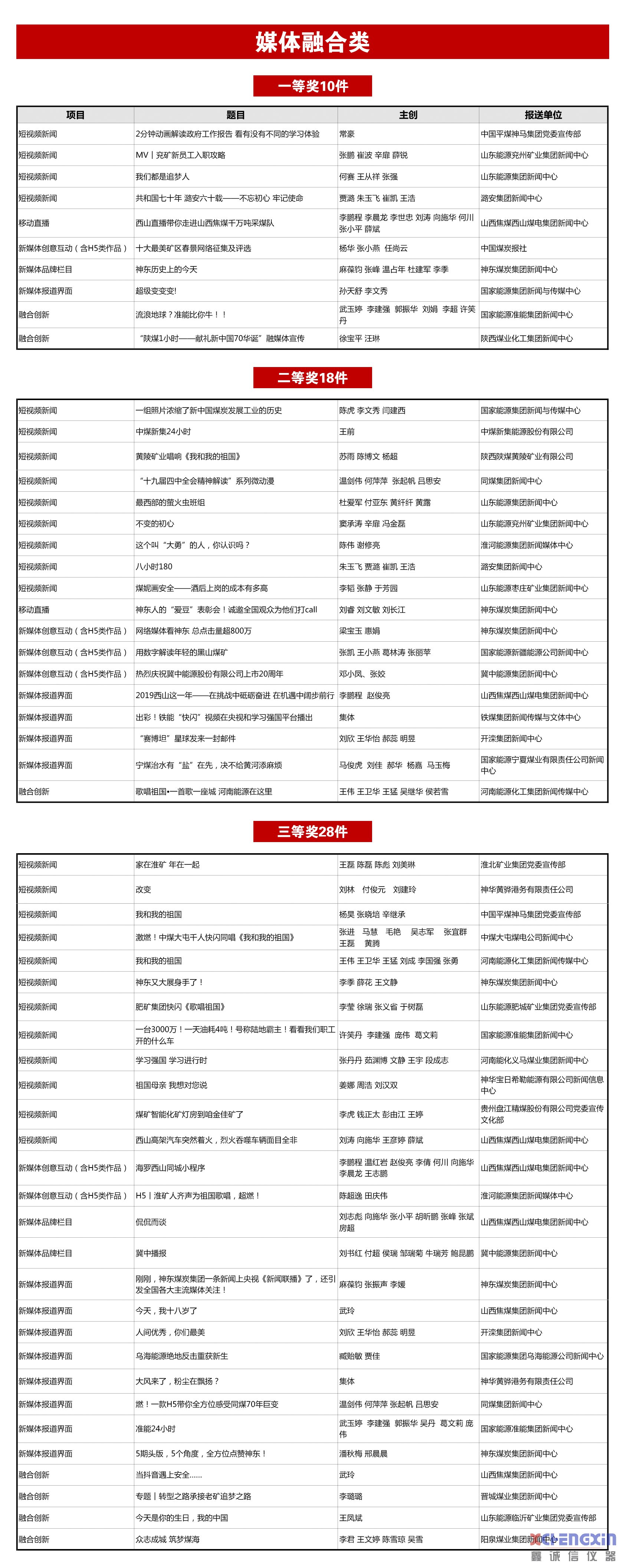 2019年度中国煤炭新闻奖获奖作品公布煤质分析仪器