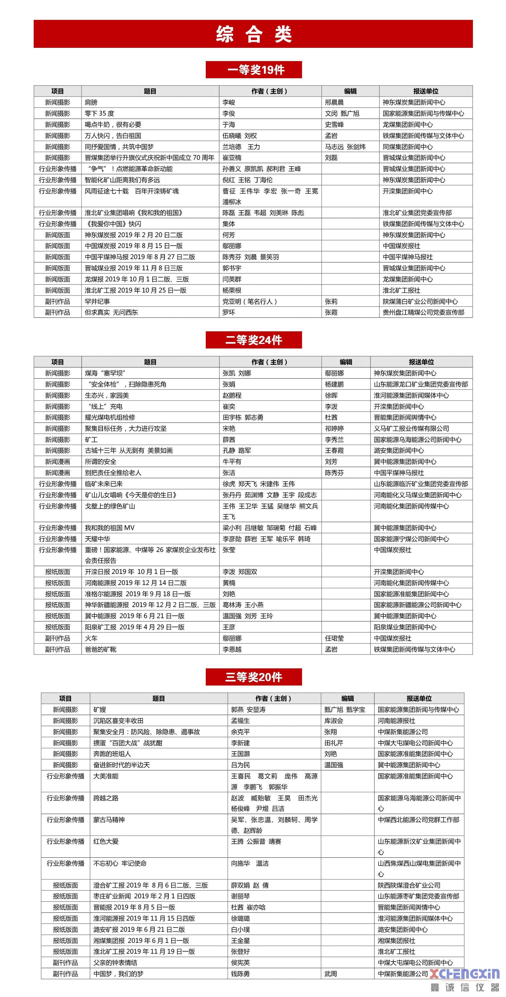 2019年度中国煤炭新闻奖获奖作品公布煤质分析仪器