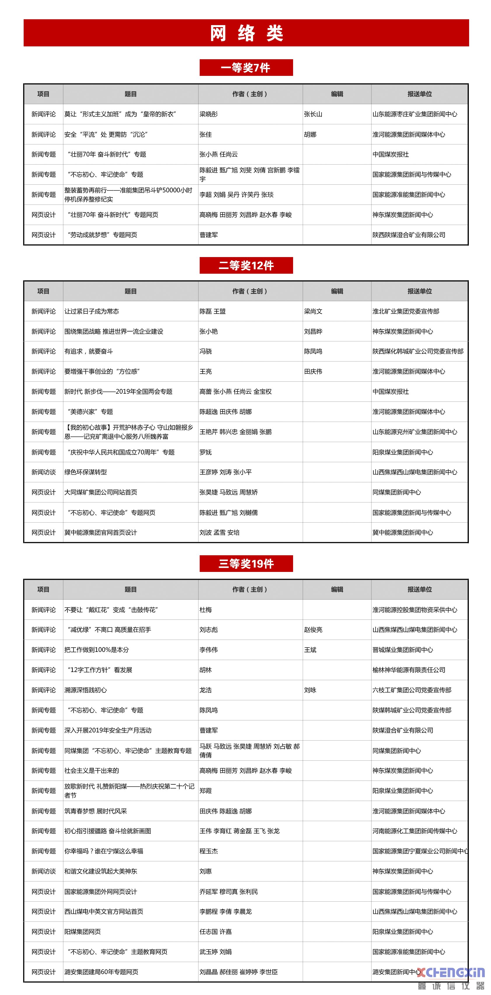 2019年度中国煤炭新闻奖获奖作品公布煤质分析仪器