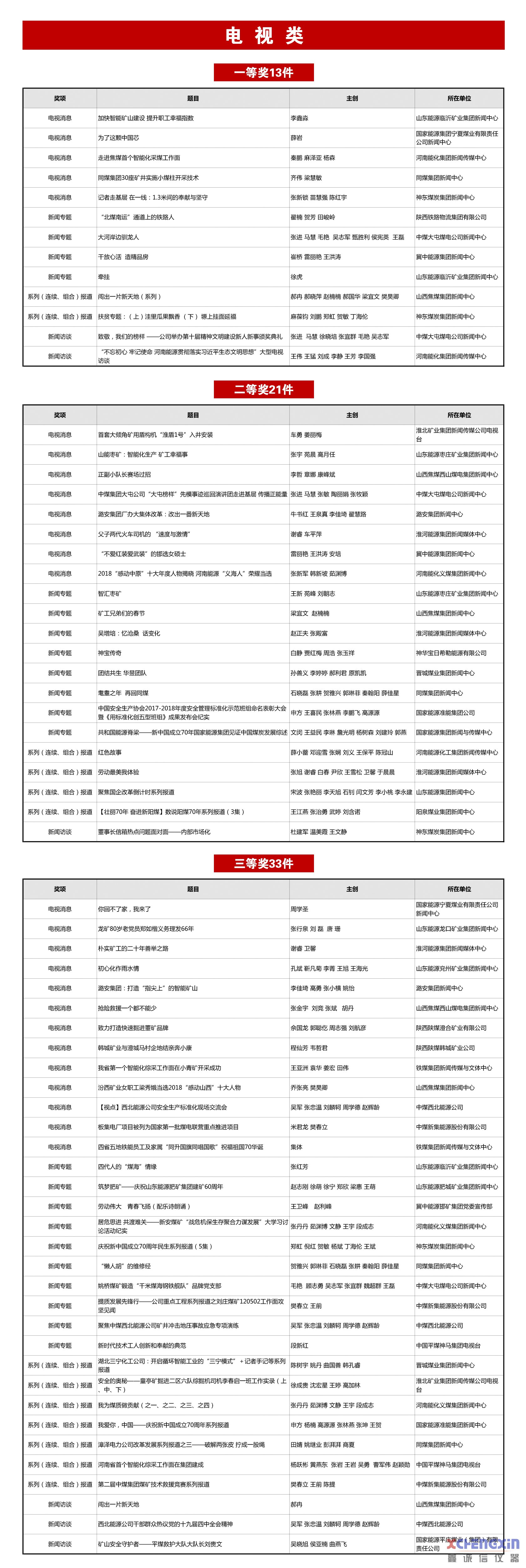 2019年度中国煤炭新闻奖获奖作品公布煤质分析仪器