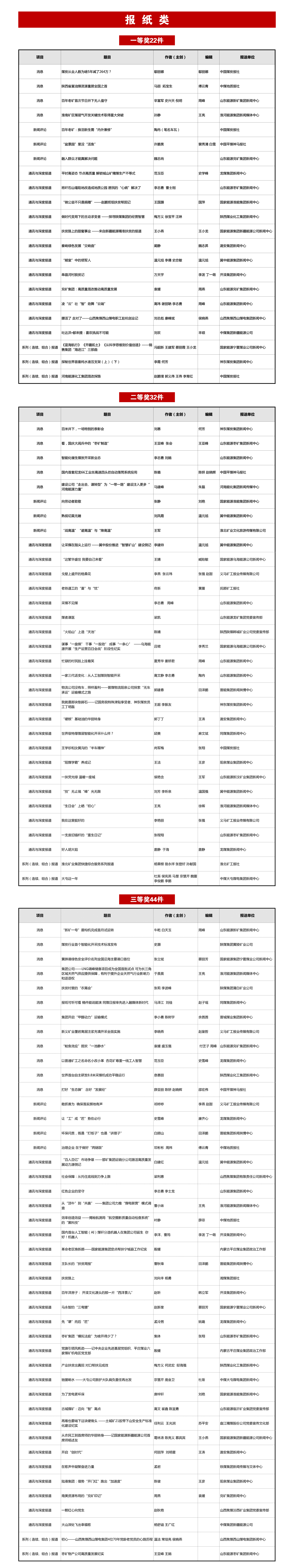 2019年度中国煤炭新闻奖获奖作品公布煤质分析仪器