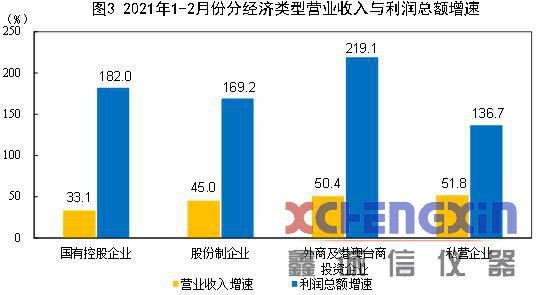 2月份全国煤炭采选业实现利润574.7亿元 增长204鑫诚信