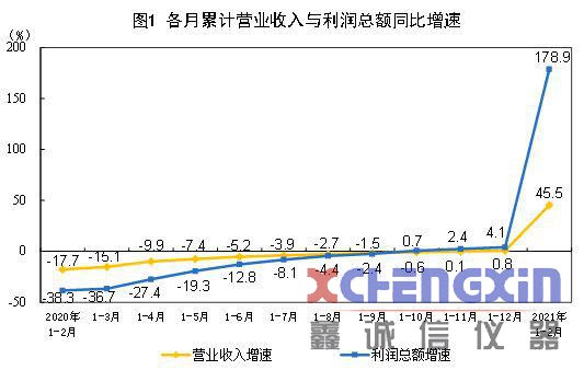 2月份全国煤炭采选业实现利润574.7亿元 增长204鑫诚信