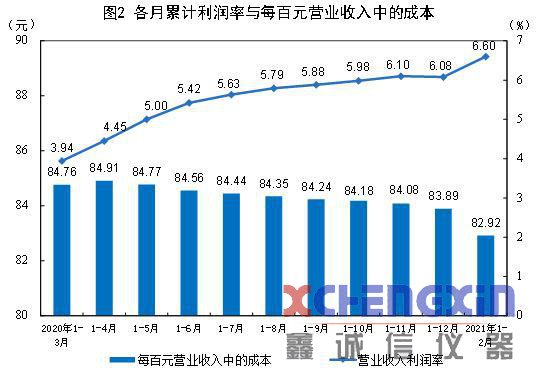 2月份全国煤炭采选业实现利润574.7亿元 增长204鑫诚信