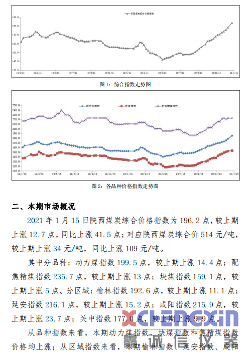 陕西煤炭价格指数周报（210115）煤炭化验设备