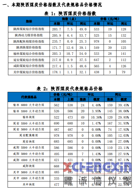 陕西煤炭价格指数周报（210122）破碎机