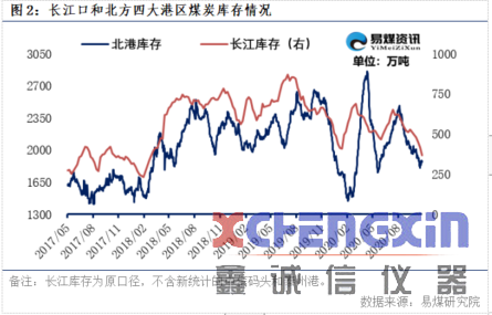 【易煤指数报告216期】多空分歧斗未休，岭上寒色重，阶下黄叶深鑫诚信