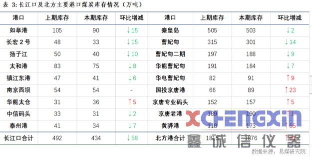 【易煤指数报告216期】多空分歧斗未休，岭上寒色重，阶下黄叶深鑫诚信