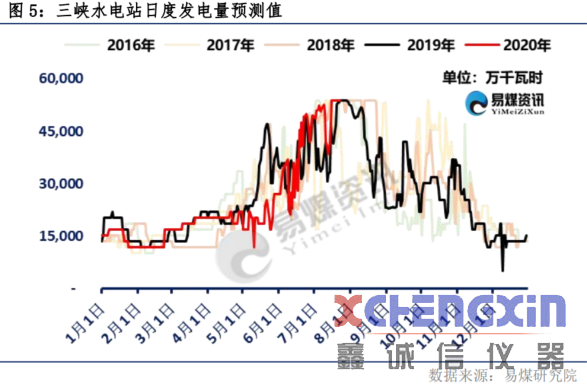 【易煤指数报告202期】煤市浮沉波折多，把酒问穹旻，迎风满塘荷破碎机