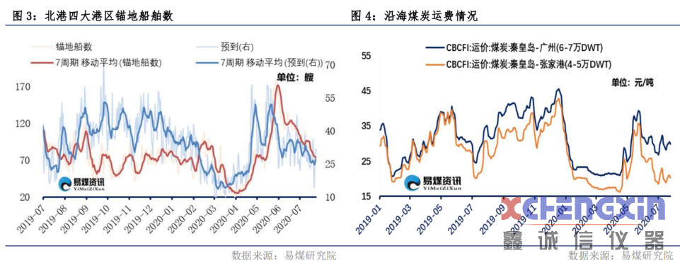 【易煤指数报告202期】煤市浮沉波折多，把酒问穹旻，迎风满塘荷破碎机