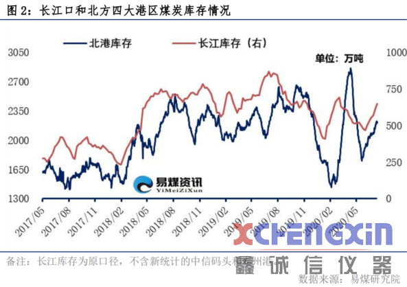 【易煤指数报告202期】煤市浮沉波折多，把酒问穹旻，迎风满塘荷破碎机