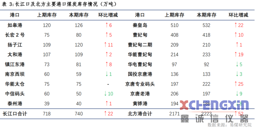 【易煤指数报告202期】煤市浮沉波折多，把酒问穹旻，迎风满塘荷破碎机