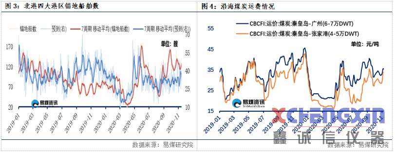 【易煤指数报告217期】饮罢难胜愁肠绪，再叹供需紧，煤价归去来破碎机