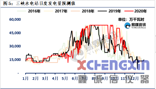 【易煤指数报告217期】饮罢难胜愁肠绪，再叹供需紧，煤价归去来破碎机