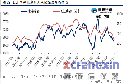 【易煤指数报告217期】饮罢难胜愁肠绪，再叹供需紧，煤价归去来破碎机