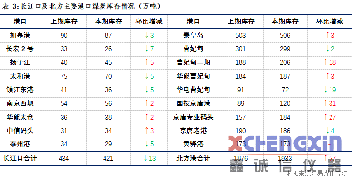 【易煤指数报告217期】饮罢难胜愁肠绪，再叹供需紧，煤价归去来破碎机