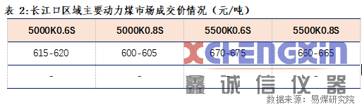 【易煤指数报告217期】饮罢难胜愁肠绪，再叹供需紧，煤价归去来破碎机